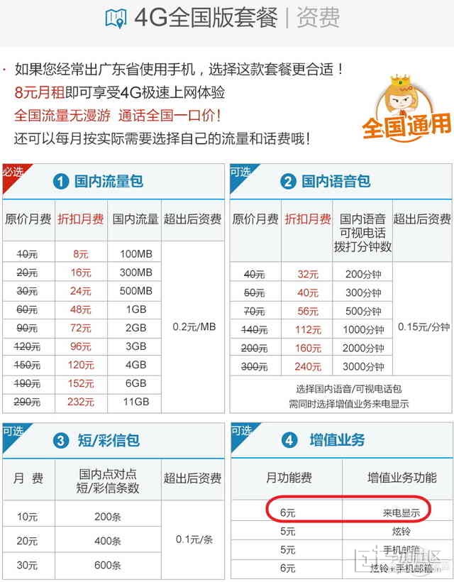 联通手机短信查套餐 联通手机短信查套餐