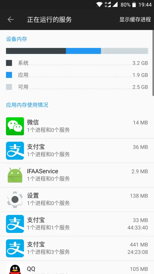 如何查看服务器软件运行内存占用情况？  第1张