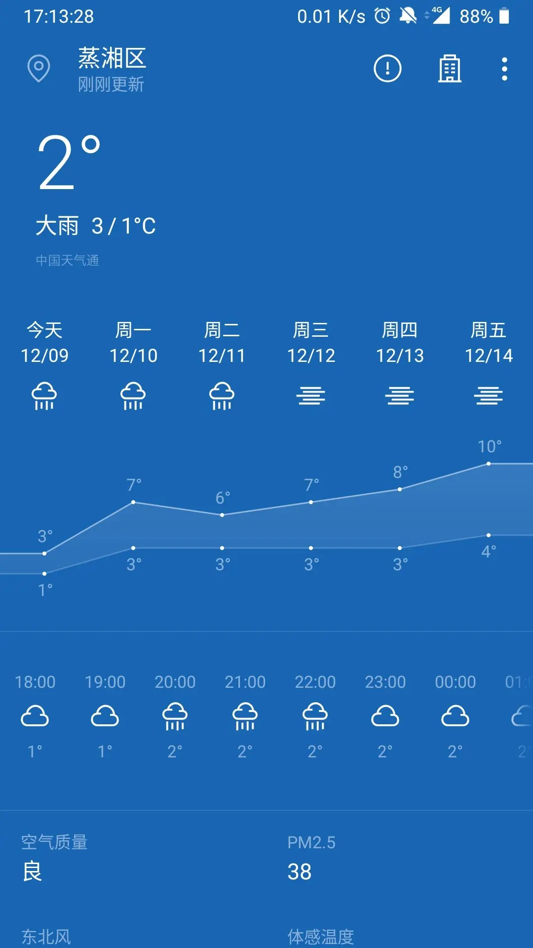 衡阳蒸湘区天气预报