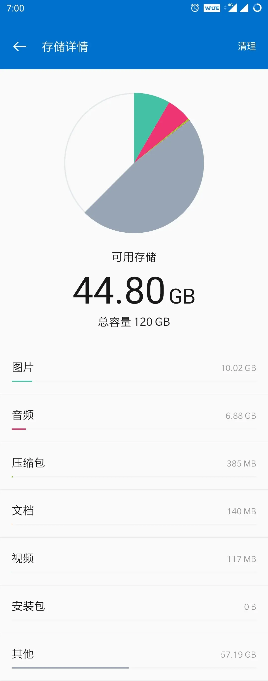 安卓存储空间文件大  第1张