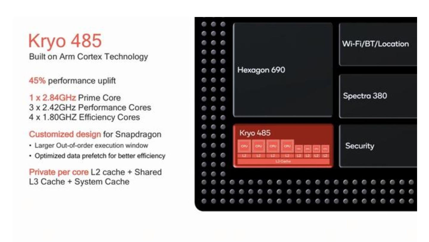 高通公布骁龙855详细参数:牛