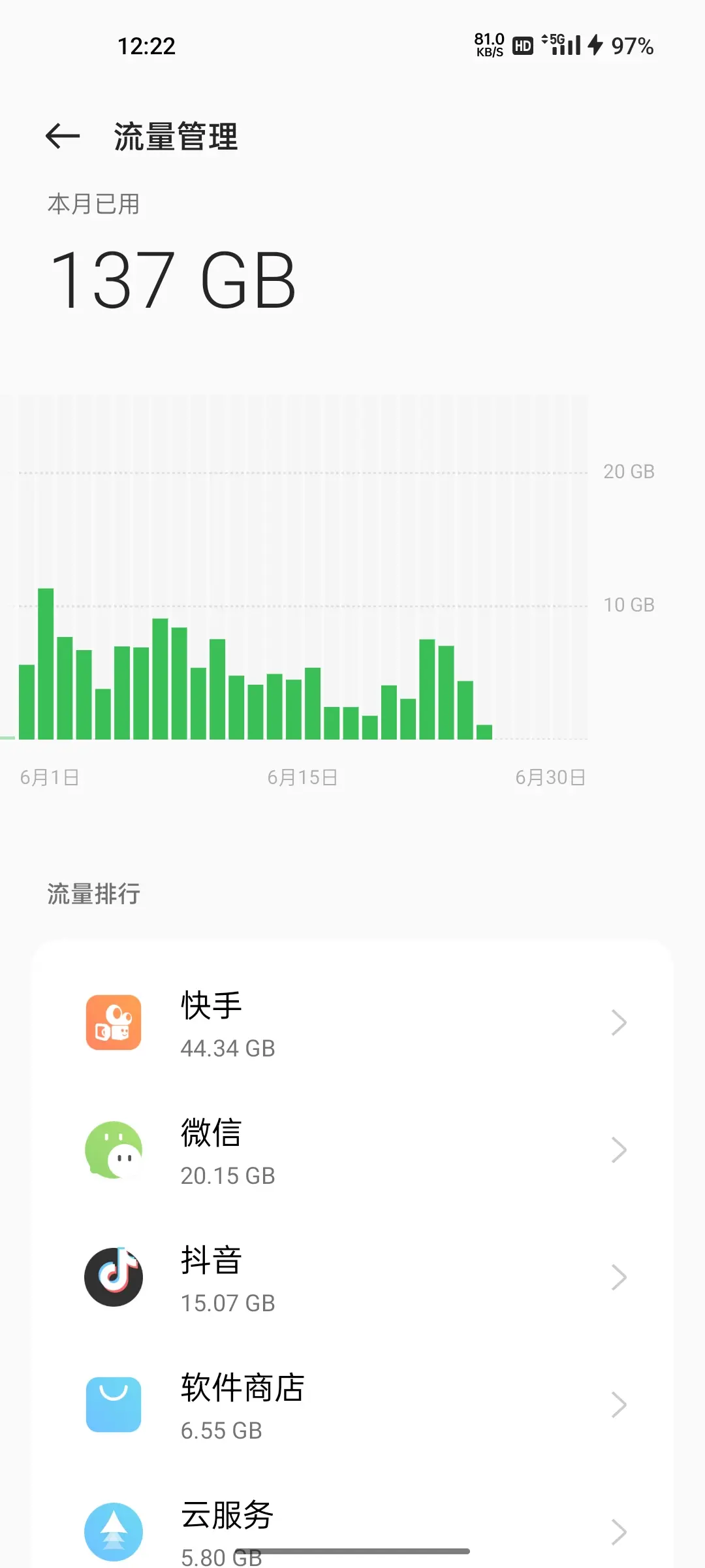 什么耗流量(什么好像什么)