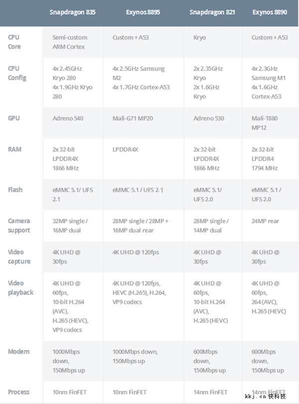 骁龙835跑分图片