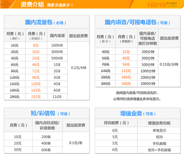 怎么弄虚拟电话卡套餐