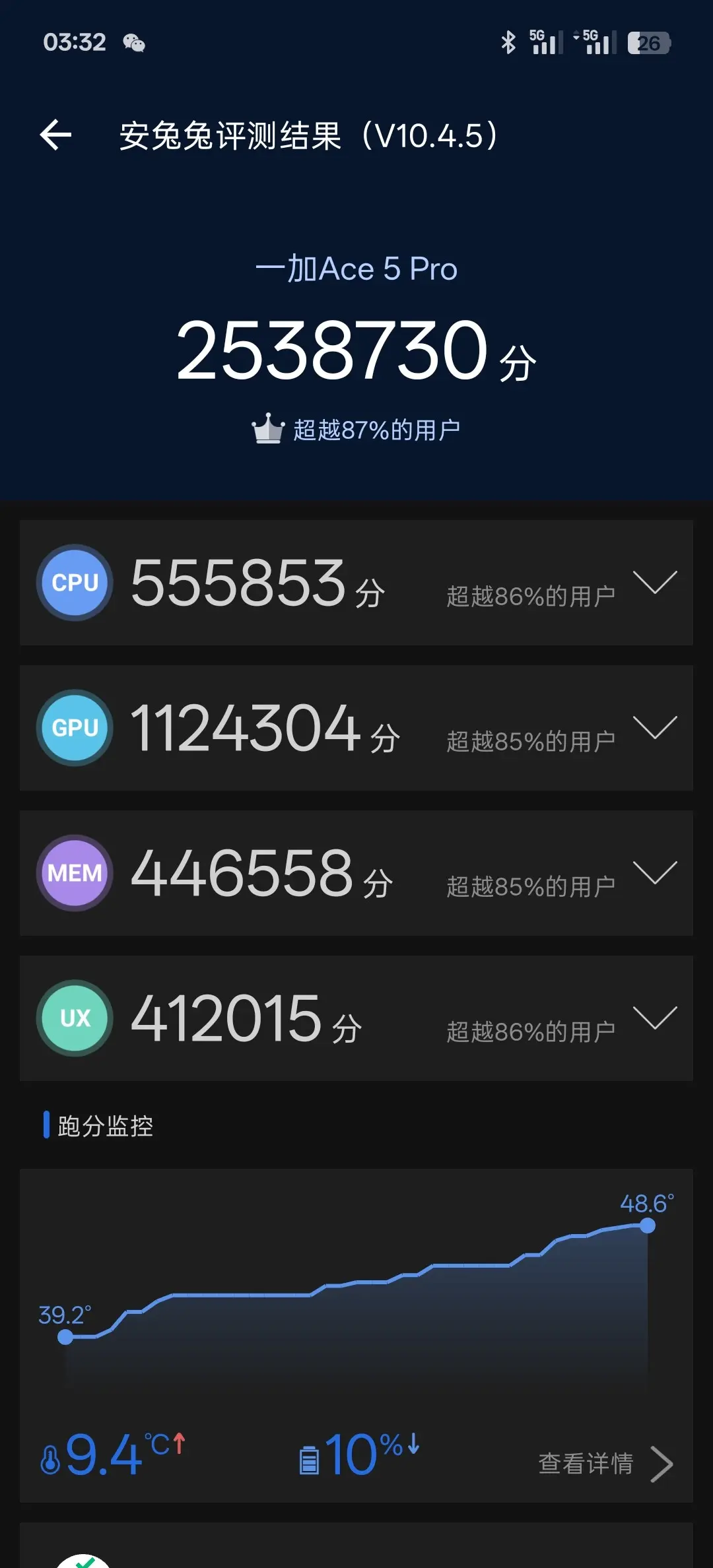 pro的至尊cpu跑分