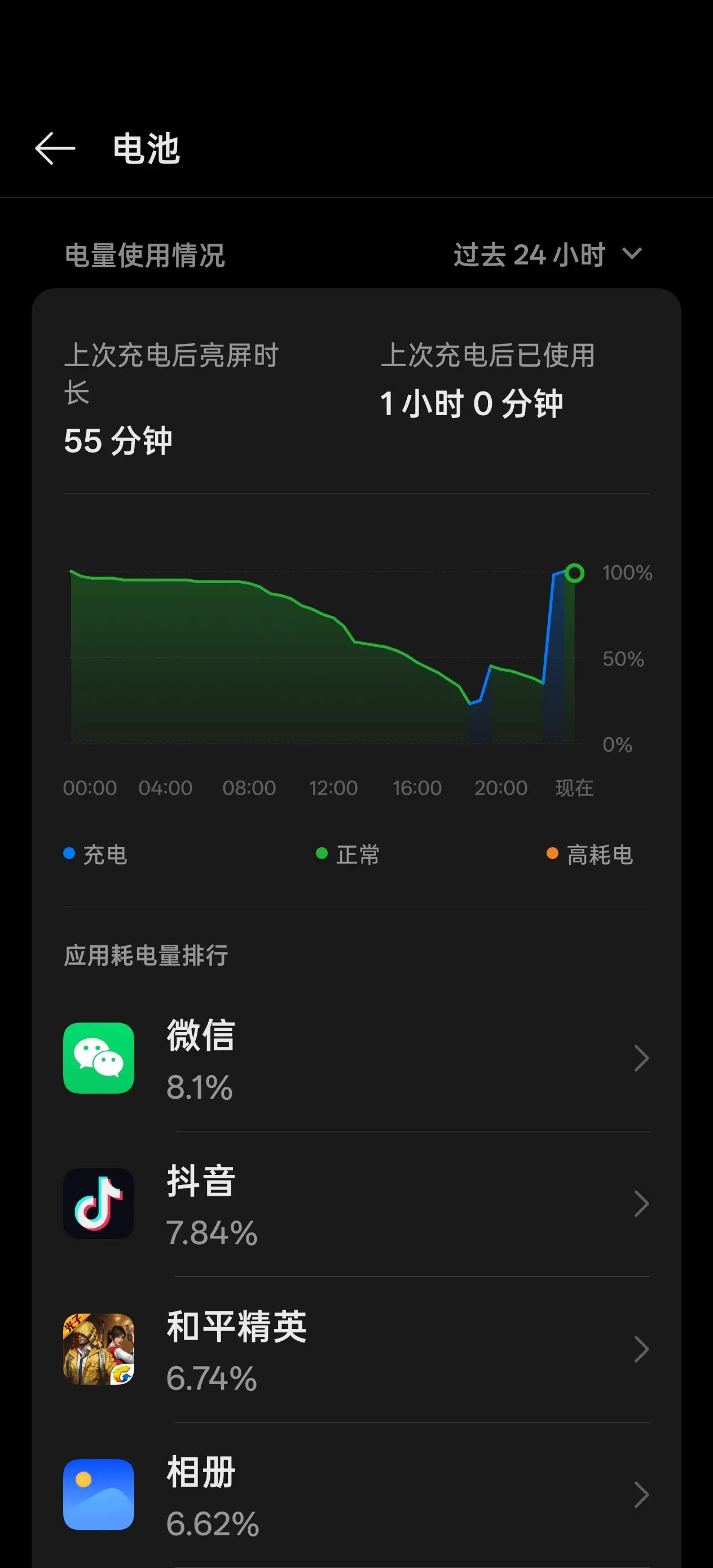 记录一下,有史以来最耐用的一格电,501